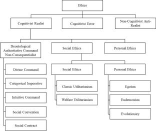 The dark side of customer analytics: the ethics of retailing