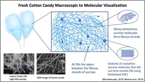 Helping students connect the macroscopic level to the molecular level