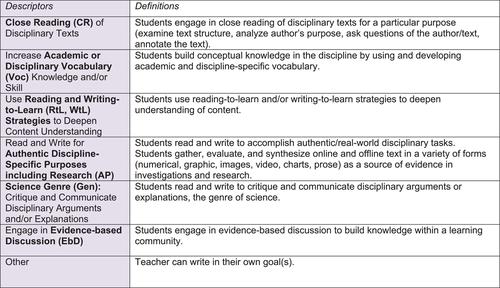 Reframing Literacy in the Discipline of Science with the Disciplinary Literacy Observation Tool (DLOT)