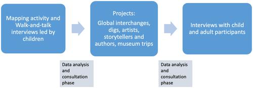 What Animates Place for Children? A Comparative Analysis