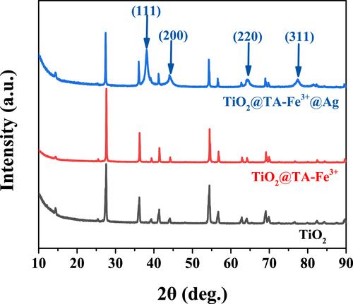 Enhanced electromechanical performance of natural rubber dielectric elastomers achieved by in situ synthesis of silver nanoparticles on TiO2 nanoparticles