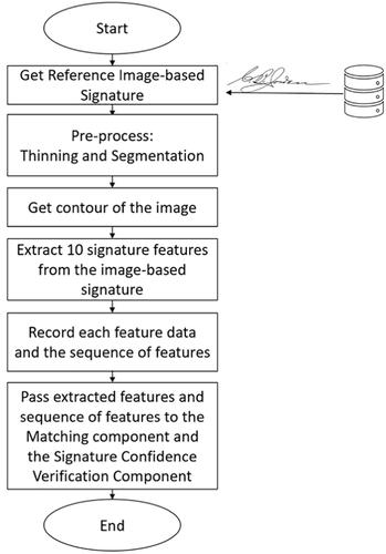 A biometric-based verification system for handwritten image-based signatures using audio to image matching