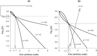 The Weibull Model for Microbial Inactivation