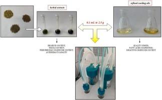 The effect of the hydrophilic and lipophilic herbal extracts on the oxidative stability of cooking plant oils during low- and high-temperature heating