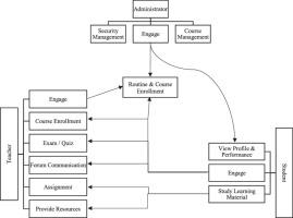 Impactful e-learning framework: A new hybrid form of education