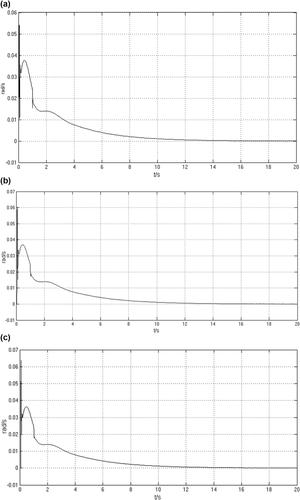 Research on torque feedback equivalent structures in the multi-layer and multi-axis synchronisation control model