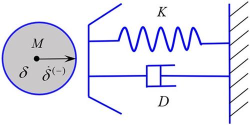 Nonlinear wave in granular systems based on elastoplastic dashpot model