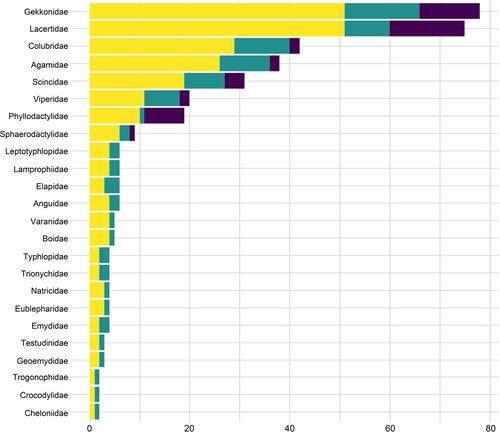 Biodiversity modelling reveals a significant gap between diversity hotspots and protected areas for Iranian reptiles