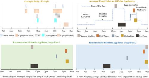 Aggregating buildings as a virtual power plant: Architectural design, supporting technologies, and case studies