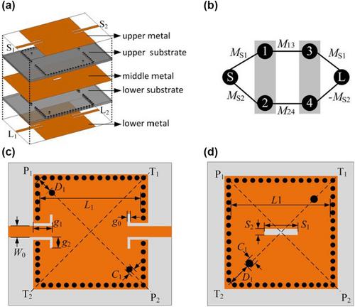 Balanced multiple-layer dual-mode substrate integrated waveguide filters with controllable finite-transmission zeros