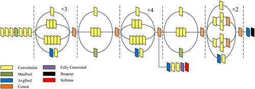 An embedded intelligence engine for driver drowsiness detection