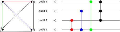 Geometry of distributive multiparty entanglement in 4 − qubit hypergraph states