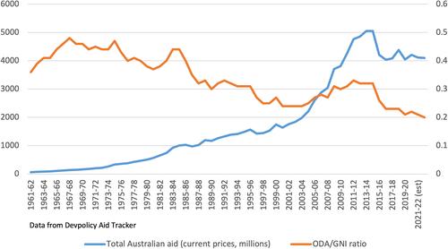 What parliamentarians think about Australia's post-COVID-19 aid program: The emerging ‘cautious consensus’ in Australian aid