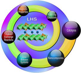 Natural and synthetic layered hydroxide salts (LHS): Recent advances and application perspectives emphasizing catalysis