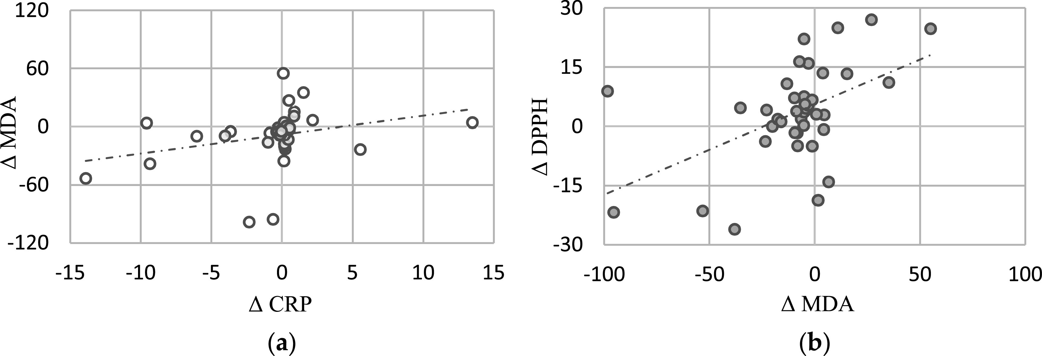 Effects of two different types of single exercise modes on salivary C-reactive protein concentration, oxidative stress and antioxidant capacity in post-myocardial infarction patients.