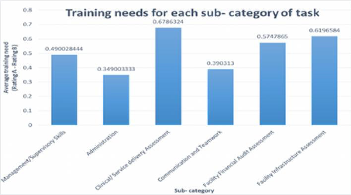 TRAINING NEEDS ASSESSMENT OF STAKEHOLDERS IN THE HEALTH INSURANCE INDUSTRY IN SOUTHWEST REGION OF NIGERIA: IMPLICATIONS FOR UNIVERSAL HEALTH COVERAGE.