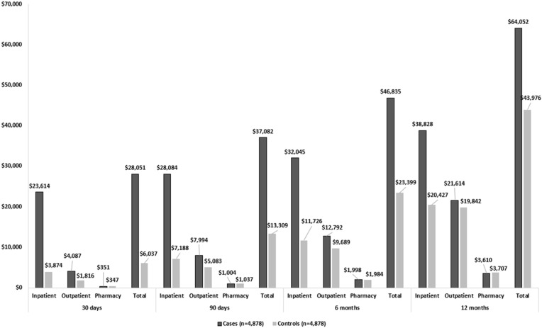 Burden of Pneumonia Among Hospitalized Patients with Influenza: Real-World Evidence from a US Managed Care Population.