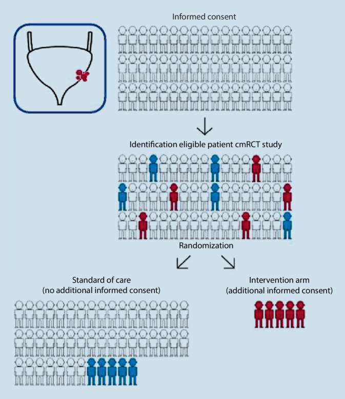 Urothelial cancer organoids: a tool for bladder cancer research.