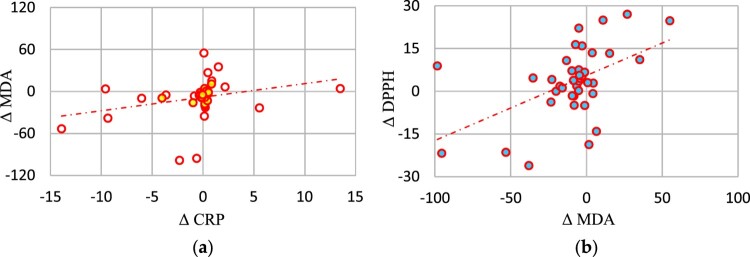 Effects of two different types of single exercise modes on salivary C-reactive protein concentration, oxidative stress and antioxidant capacity in post-myocardial infarction patients.