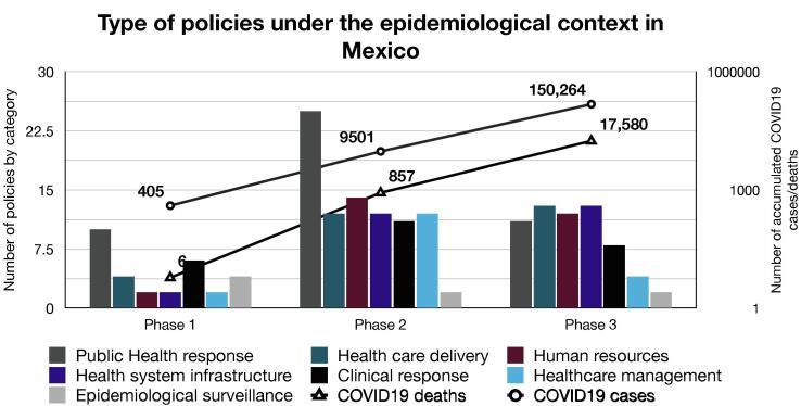 Health-care guidelines and policies during the COVID-19 pandemic in Mexico: A case of health-inequalities