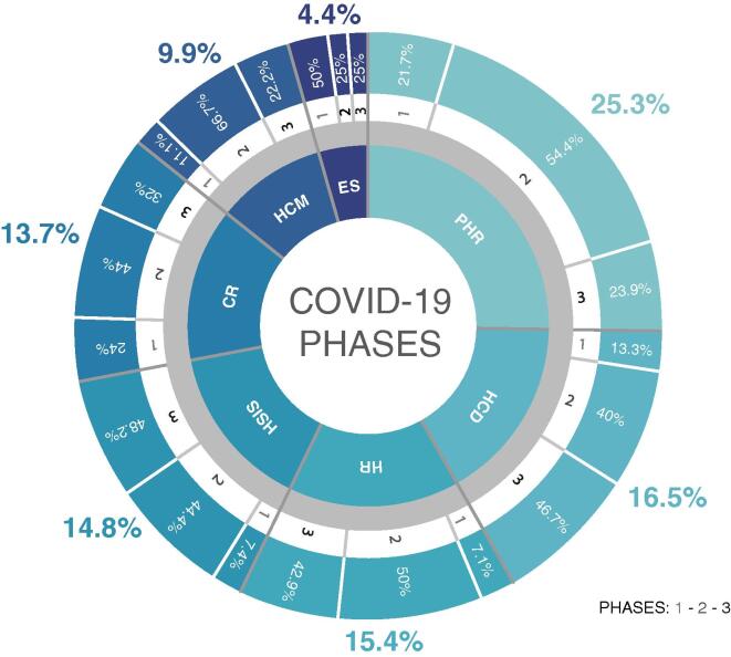 Health-care guidelines and policies during the COVID-19 pandemic in Mexico: A case of health-inequalities