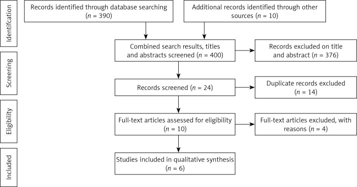 Protective effect of allopurinol in preventing contrast-induced nephropathy among patients undergoing percutaneous coronary intervention: a systematic review and meta-analysis.