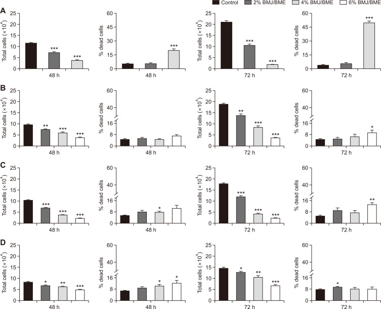 Comparative Pre-clinical Efficacy of Chinese and Indian Cultivars of Bitter Melon (<i>Momordica charantia</i>) against Pancreatic Cancer.