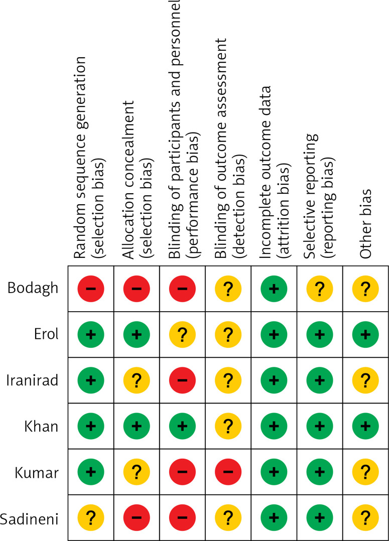 Protective effect of allopurinol in preventing contrast-induced nephropathy among patients undergoing percutaneous coronary intervention: a systematic review and meta-analysis.