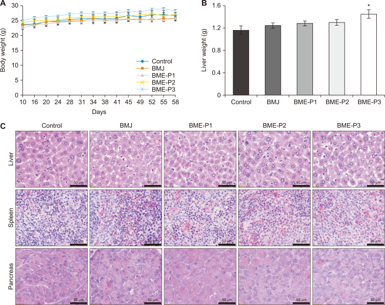 Comparative Pre-clinical Efficacy of Chinese and Indian Cultivars of Bitter Melon (<i>Momordica charantia</i>) against Pancreatic Cancer.