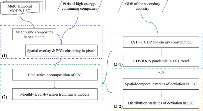 Spatiotemporal patterns of the COVID-19 control measures impact on industrial production in Wuhan using time-series earth observation data.