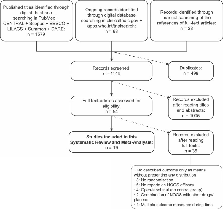 Success rate of nitrous oxide-oxygen procedural sedation in dental patients: systematic review and meta-analysis.