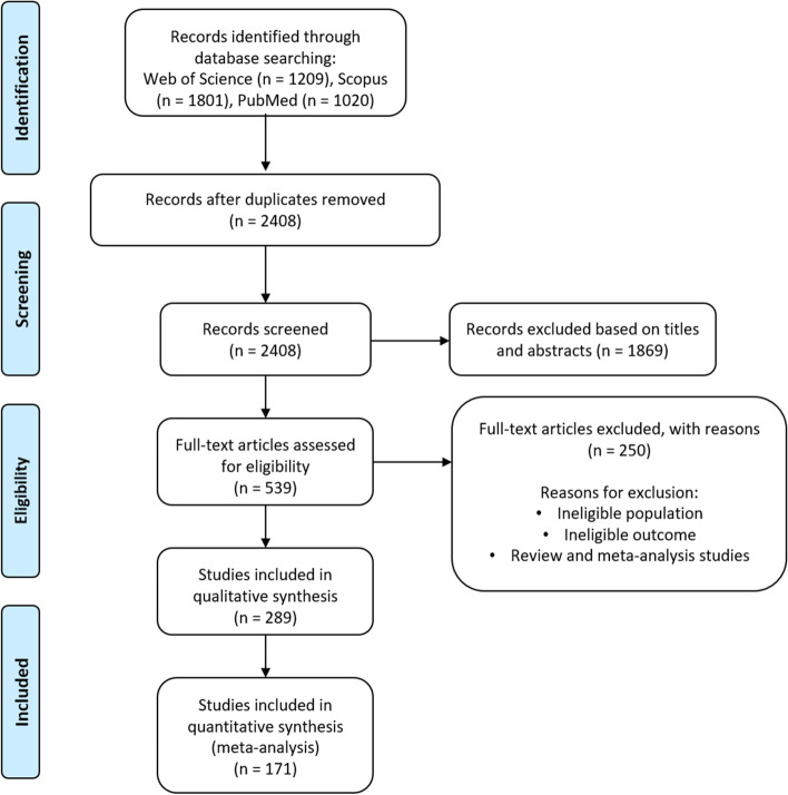 Risk factors of asthma in the Asian population: a systematic review and meta-analysis.