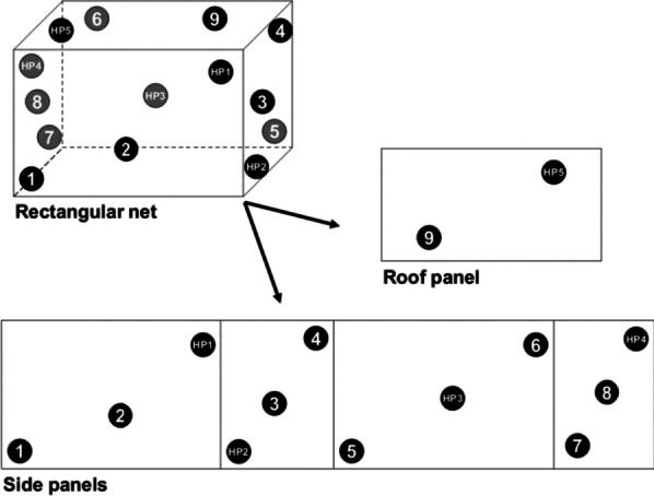 Bioefficacy and durability of Olyset<sup>®</sup> Plus, a permethrin and piperonyl butoxide-treated insecticidal net in a 3-year long trial in Kenya.