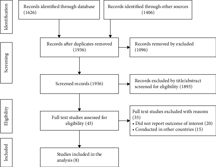 Hand Hygiene Compliance and Associated Factors among Healthcare Workers in Ethiopia: A Systematic Review and Meta-Analysis.