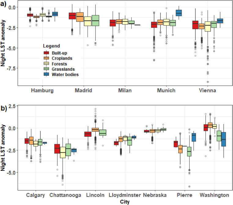 Impact of COVID-19 induced lockdown on land surface temperature, aerosol, and urban heat in Europe and North America.