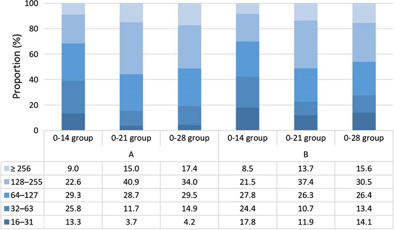 Safety and immunogenicity of inactivated SARS-CoV-2 vaccine in high-risk occupational population: a randomized, parallel, controlled clinical trial.