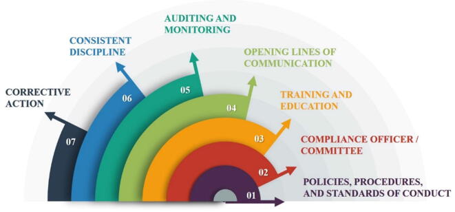 Patient negligence in healthcare systems: Accountability model formulation