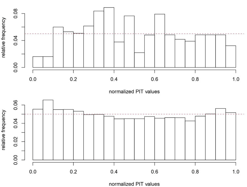 Spatial heterogeneity in gender and age of fatal suicide in Iran.