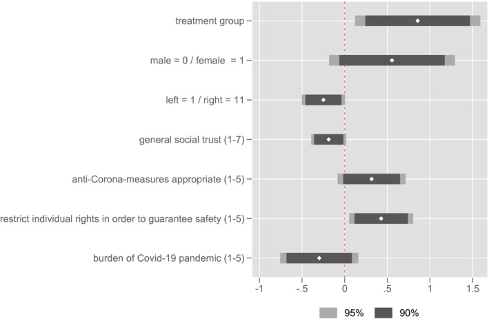 Boosting the Understanding and Approval of Anti-Corona Measures-Reducing Exponential Growth Bias and its Effects through Educational Nudges.