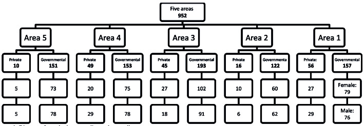 Prediction of Seat Belt Use Behavior among Adolescents Based on the Theory of Planned Behavior.