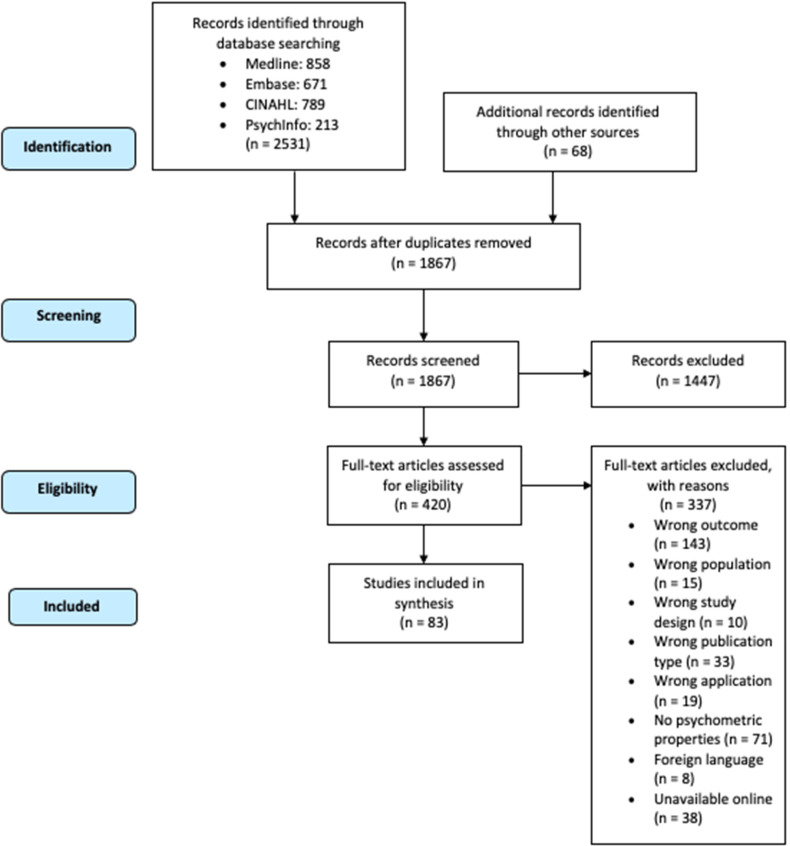 Vision Evaluation Tools for Adults With Acquired Brain Injury: A Scoping Review.