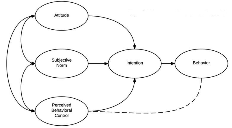 Prediction of Seat Belt Use Behavior among Adolescents Based on the Theory of Planned Behavior.