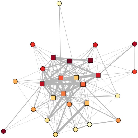 Age-related change in adult chimpanzee social network integration.