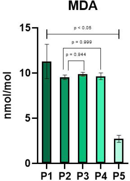 COMPARISON OF PROPOLIS EFFECTS ON TUMOR NECROSIS FACTOR ALPHA AND MALONDIALDEHYDE BETWEEN INHALATION AND CUTANEOUS ANTHRAX ANIMAL MODELS.