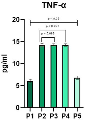 COMPARISON OF PROPOLIS EFFECTS ON TUMOR NECROSIS FACTOR ALPHA AND MALONDIALDEHYDE BETWEEN INHALATION AND CUTANEOUS ANTHRAX ANIMAL MODELS.