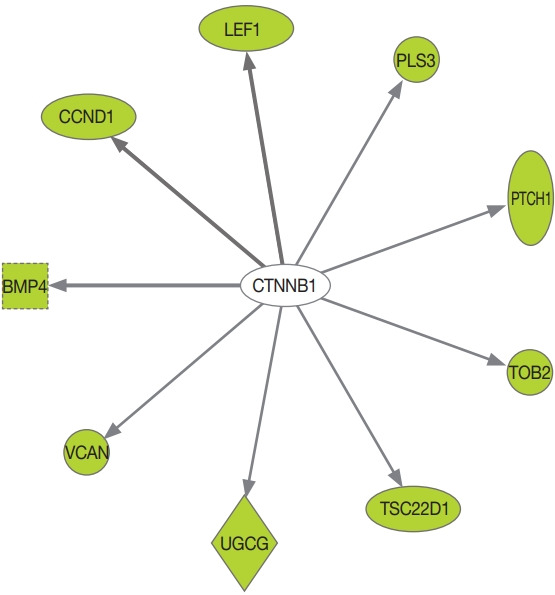 Clinical and Molecular Characteristics of PRKACA L206R Mutant Cortisol-Producing Adenomas in Korean Patients.