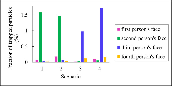 Passenger exposure to respiratory aerosols in a train cabin: Effects of window, injection source, output flow location.