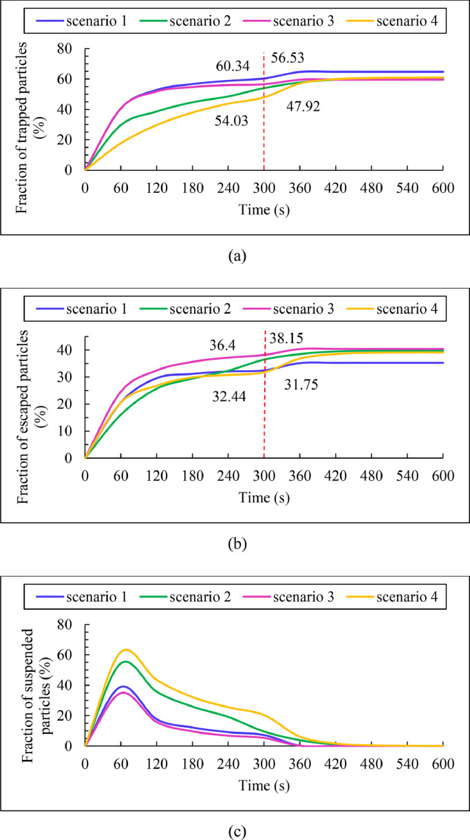 Passenger exposure to respiratory aerosols in a train cabin: Effects of window, injection source, output flow location.