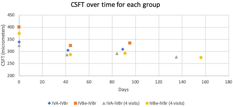 Brolucizumab for persistent macular fluid in neovascular age-related macular degeneration after prior anti-VEGF treatments.