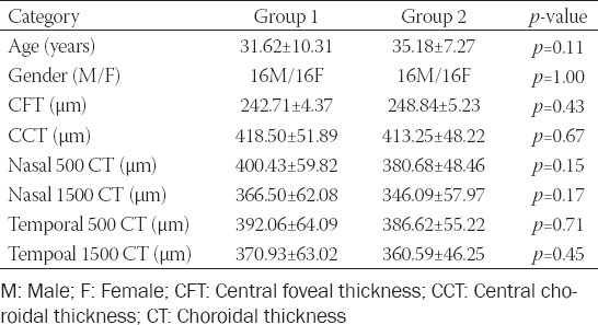 How are central foveal and choroidal thickness affected in patients with mild COVID-19 infection?